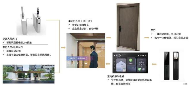 九游官网入口：【官网最新】顾村山水雅境官方售楼处发布：进阶人居新篇章！(图9)