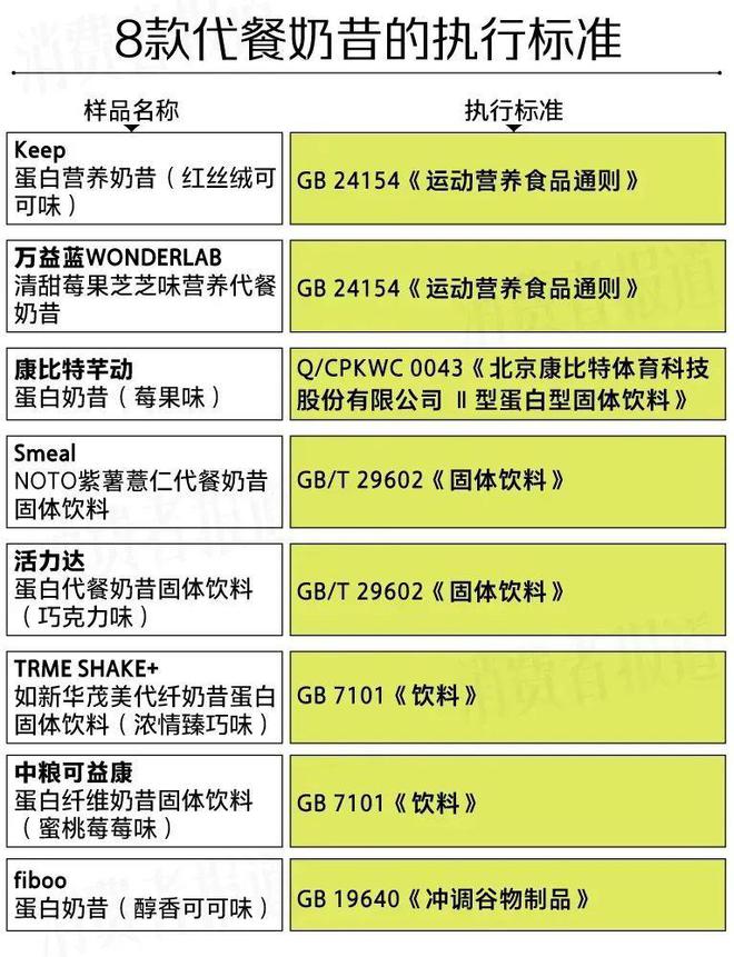 一到春天上亿女孩都会吃它可它却没有国家安全标准！(图2)