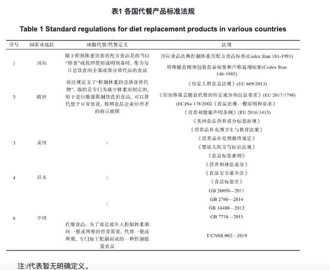 一到春天上亿女孩都会吃它可它却没有国家安全标准！(图5)