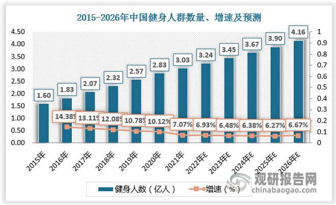 中国运动营养食品市场发展现状与投资前景报告（2024-2031年）(图2)