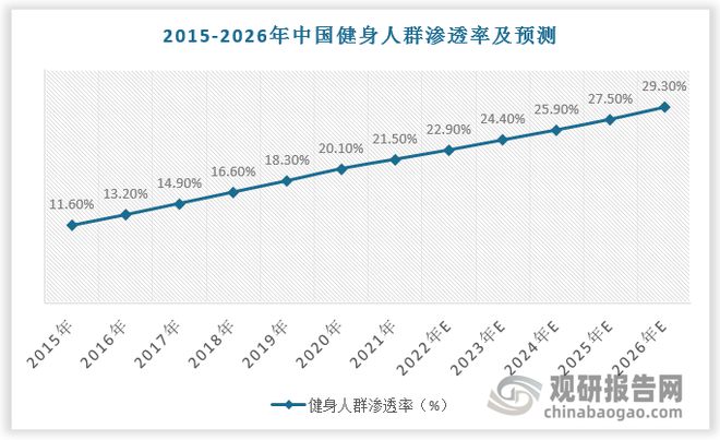 中国运动营养食品市场发展现状与投资前景报告（2024-2031年）(图3)