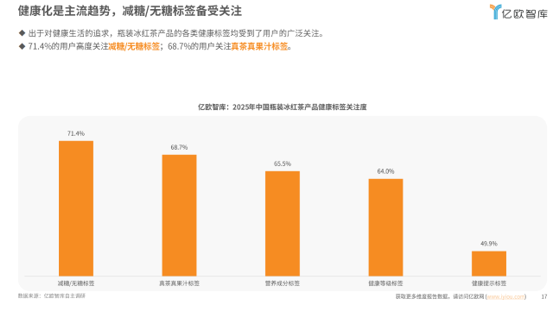 夏日冰茶大战元气森林创领者地位面临挑战？(图2)