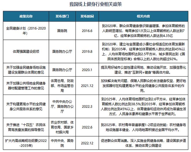 九游官网入口：我国线上健身用户规模增长 Keep占据龙头 市场渗透率提升空间大(图2)