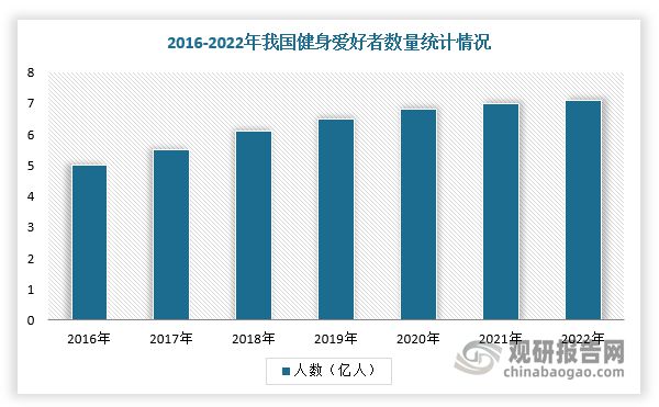 九游官网入口：我国线上健身用户规模增长 Keep占据龙头 市场渗透率提升空间大(图3)