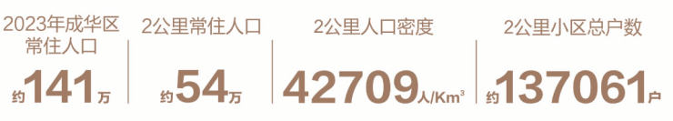 成都【k101广场】房价动态追踪!户型图解析+政策优惠_点击获取深度分析_k101广场售楼处24小时咨询电话(图2)