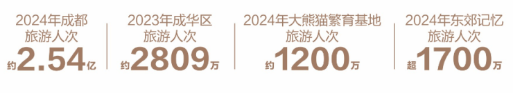 成都【k101广场】房价动态追踪!户型图解析+政策优惠_点击获取深度分析_k101广场售楼处24小时咨询电话(图3)
