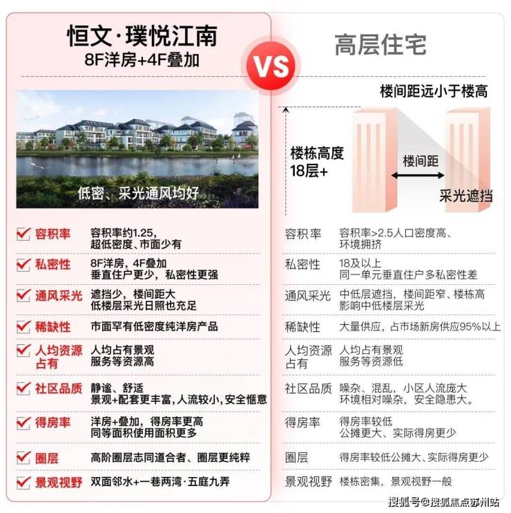 九游官网入口：恒文璞悦江南售楼处-恒文璞悦江南(2025最新)楼盘网站-房价-户型-图文介绍(图8)