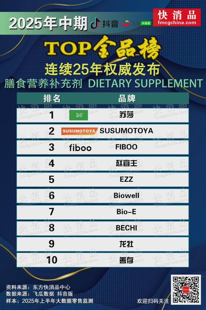 【独家】2025年中期抖音TOP金品榜——功能糖果、膳食营养补充剂(图11)