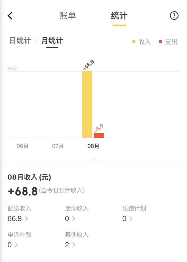 九游体育：边瘦身边赚钱？广西不少年轻人尝试“带薪减肥”靠谱吗？(图4)