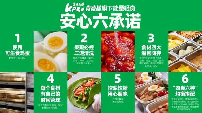九游官网入口：肯德基KPRO重划轻食跑道(图2)