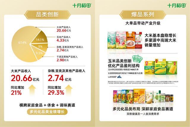 被调出港股通后十月稻田或迎来“错位”时刻(图2)