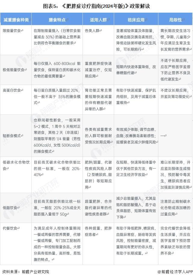 九游官网入口：重磅！2025年中国及31省市轻食行业政策汇总及解读（全）(图5)