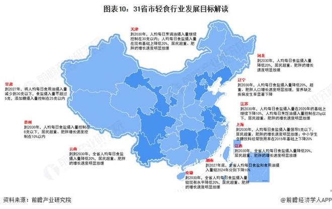 九游官网入口：重磅！2025年中国及31省市轻食行业政策汇总及解读（全）(图6)