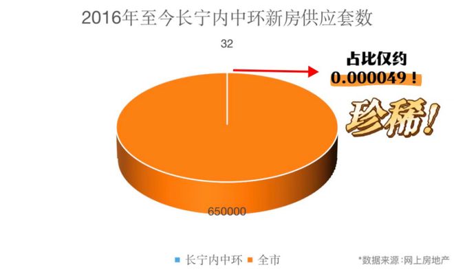 九游app：越秀招商·和樾长宁：内中环新房价格体系正在被彻底重塑！(图3)