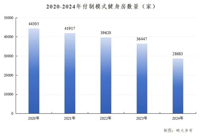 怕跑路的健身人士拥抱“次卡制”健身房(图2)