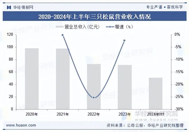 2025年中国燕麦谷物棒行业规模现状及趋势分析（附产业链、市场规模、渠道结构及重点企业）「图」(图6)