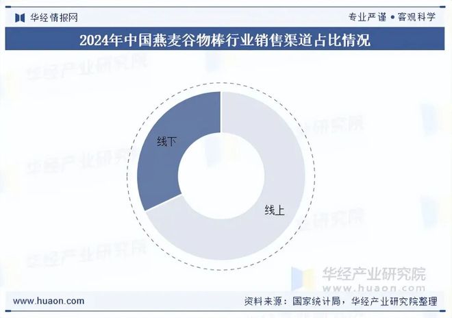2025年中国燕麦谷物棒行业规模现状及趋势分析（附产业链、市场规模、渠道结构及重点企业）「图」(图4)