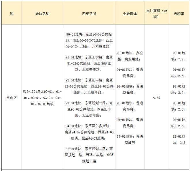 九游体育：百度热搜@中环置地中心望云售楼处官方发布：改善标杆匠造静奢范本(图17)