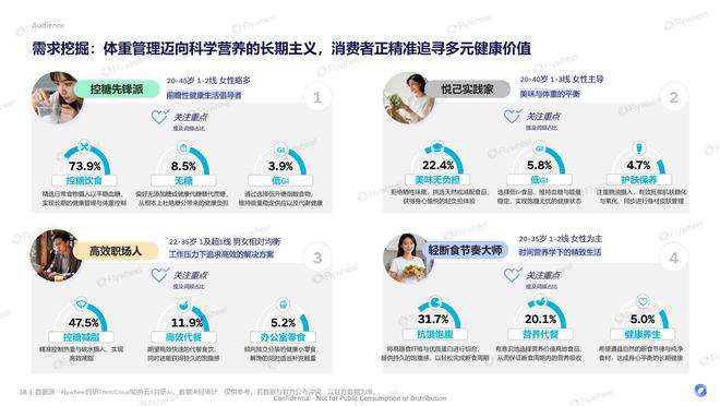 九游app：《体重管理食饮创新报告》：有效且好吃的产品研发思路Flywheel(图6)