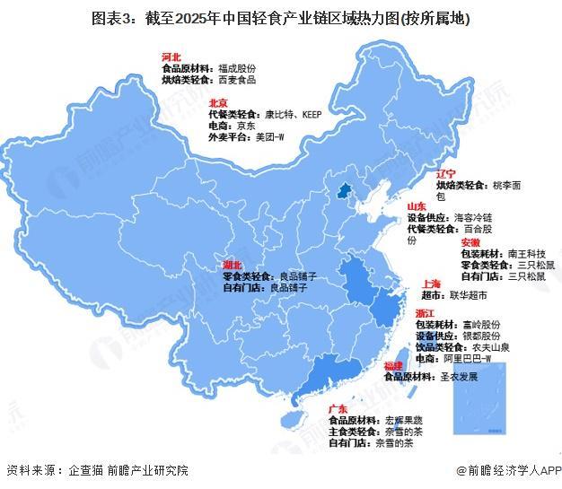 九游官网入口：【干货】轻食产业链全景梳理及区域热力地图(图3)