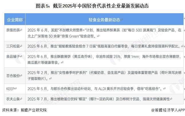 九游官网入口：【干货】轻食产业链全景梳理及区域热力地图(图5)