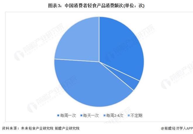 2025年中国轻食行业消费者画像分析 以女性消费为主【组图】(图3)