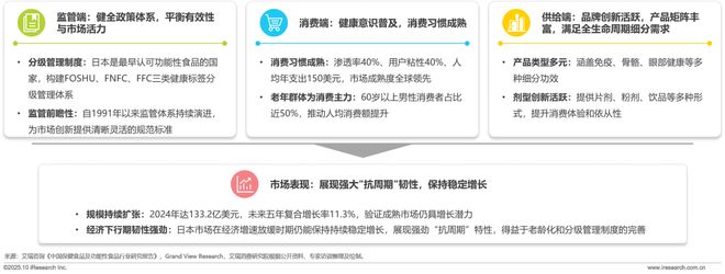 2025年中国营养补充剂消费洞察报告(图5)