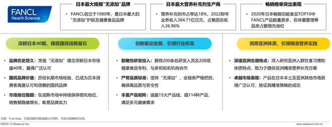 2025年中国营养补充剂消费洞察报告(图6)