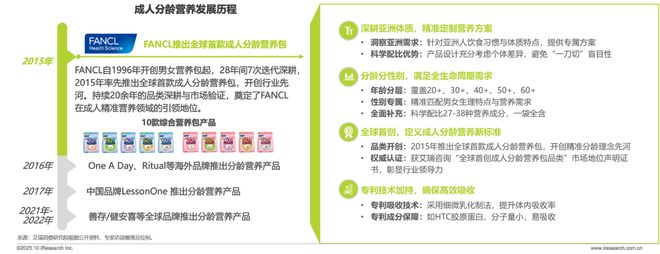 2025年中国营养补充剂消费洞察报告(图13)