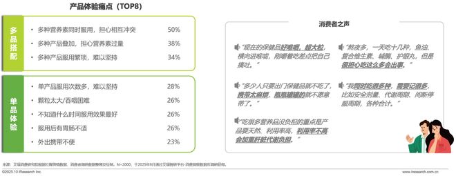 2025年中国营养补充剂消费洞察报告(图18)