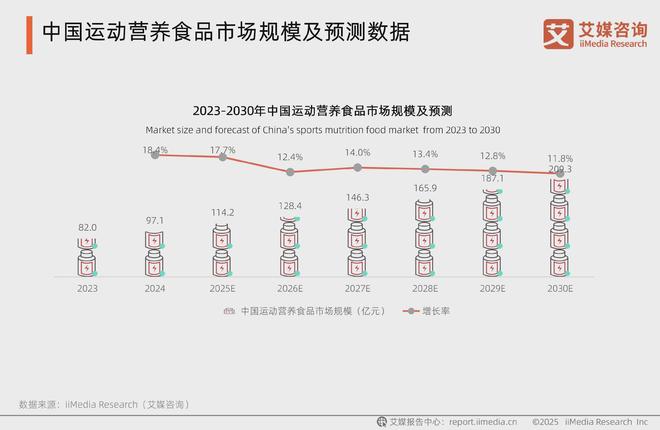 2025-2026年中国运动营养食品市场消费趋势研究报告(图5)