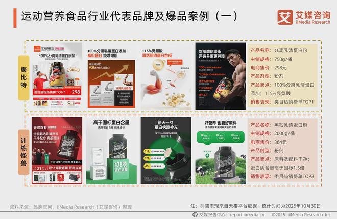 2025-2026年中国运动营养食品市场消费趋势研究报告(图8)