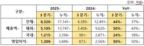 光明莫斯利安推出「低GI低升糖原味酸牛奶」伊利透露三大行业结构性增长机会一周热闻(图9)