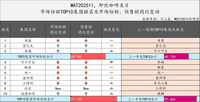 2025饮料TOP集团盘点：农夫、元气、东鹏排名有上升冰茶、咖啡或是明年热战场(图13)