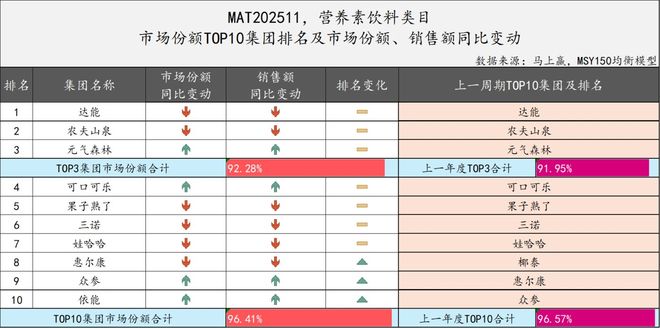 2025饮料TOP集团盘点：农夫、元气、东鹏排名有上升冰茶、咖啡或是明年热战场(图11)
