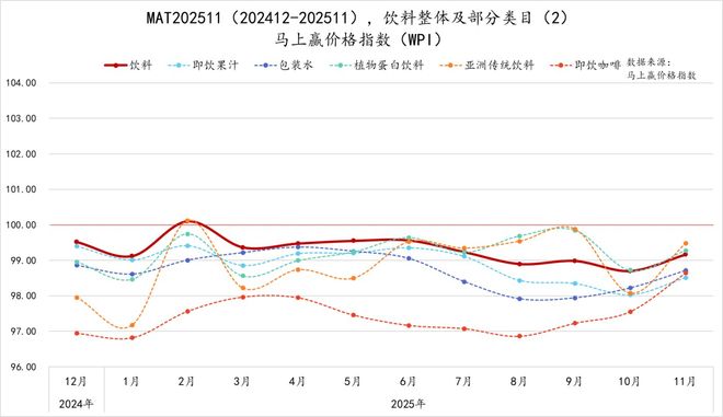 2025饮料TOP集团盘点：农夫、元气、东鹏排名有上升冰茶、咖啡或是明年热战场(图5)
