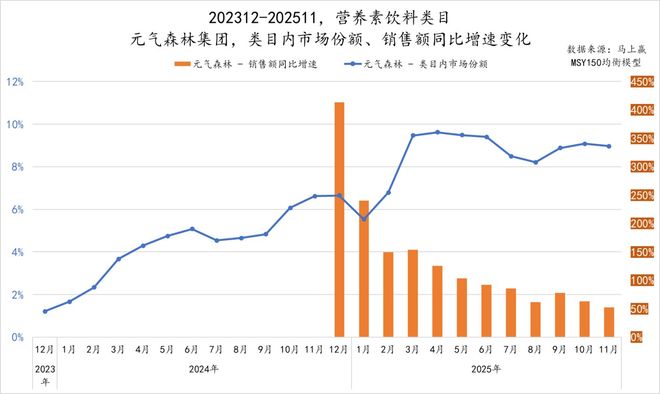 2025饮料TOP集团盘点：农夫、元气、东鹏排名有上升冰茶、咖啡或是明年热战场(图12)