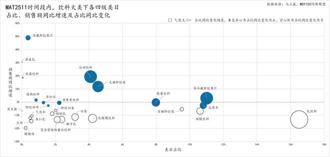 2025饮料TOP集团盘点：农夫、元气、东鹏排名有上升冰茶、咖啡或是明年热战场(图3)
