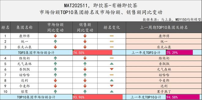 2025饮料TOP集团盘点：农夫、元气、东鹏排名有上升冰茶、咖啡或是明年热战场(图21)