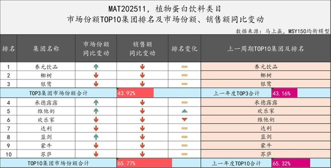 2025饮料TOP集团盘点：农夫、元气、东鹏排名有上升冰茶、咖啡或是明年热战场(图22)