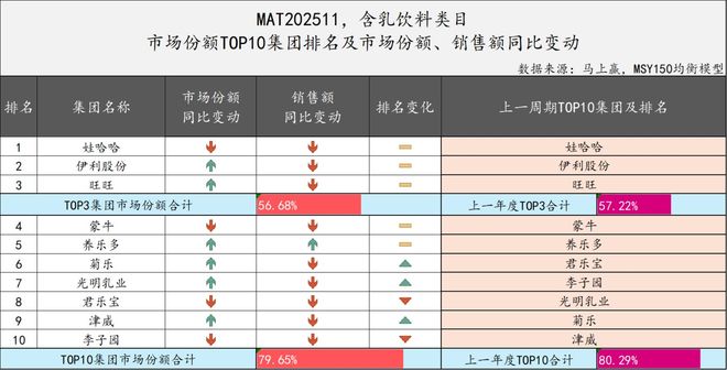 2025饮料TOP集团盘点：农夫、元气、东鹏排名有上升冰茶、咖啡或是明年热战场(图23)