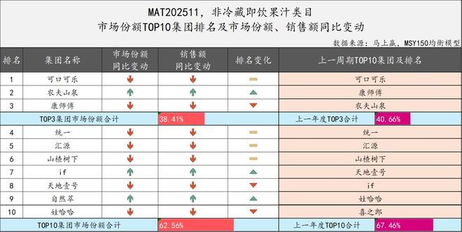2025饮料TOP集团盘点：农夫、元气、东鹏排名有上升冰茶、咖啡或是明年热战场(图17)