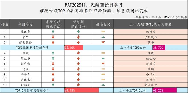 2025饮料TOP集团盘点：农夫、元气、东鹏排名有上升冰茶、咖啡或是明年热战场(图25)