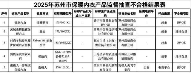 九游app：冲上热搜的同仁堂“塌房”想做下一个“贴牌茅”？(图8)