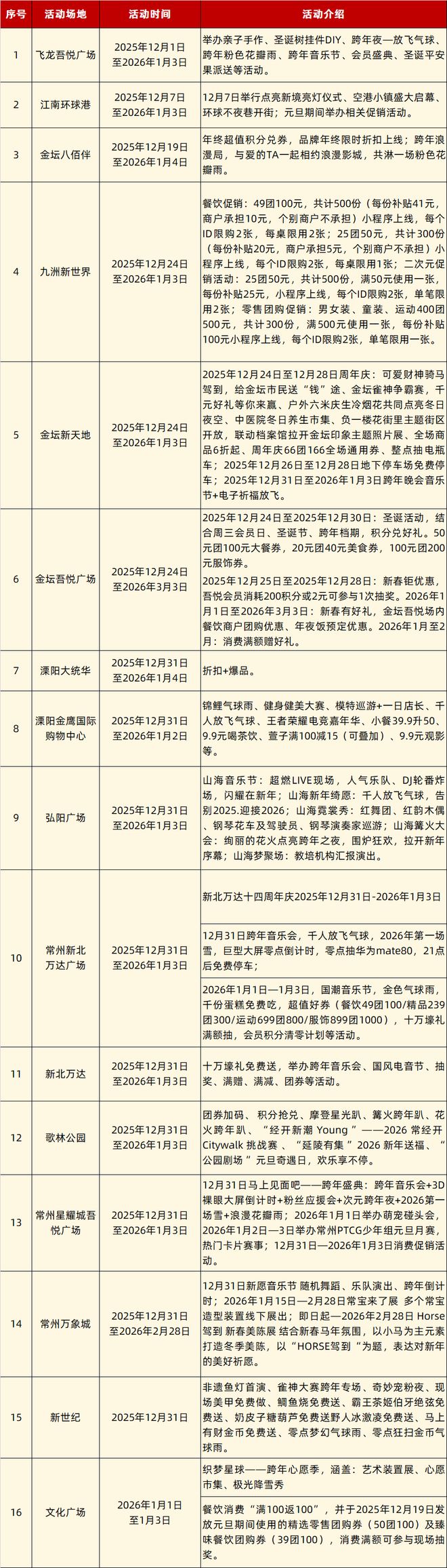 常州官宣：免费！连续3天(图2)