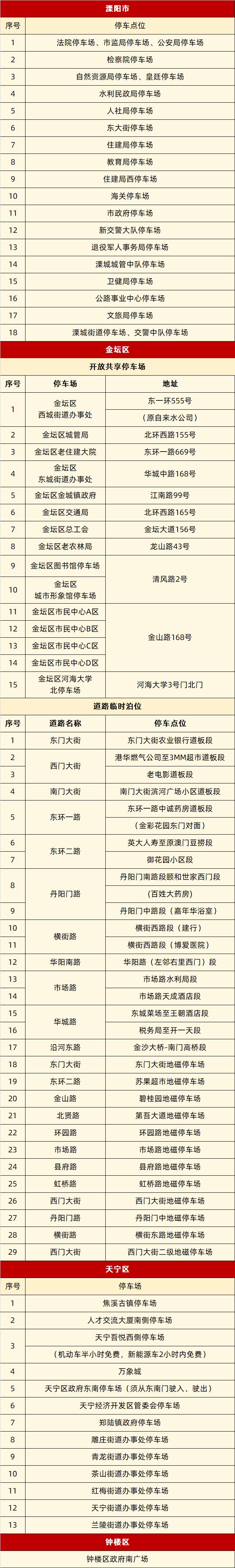 常州官宣：免费！连续3天(图3)