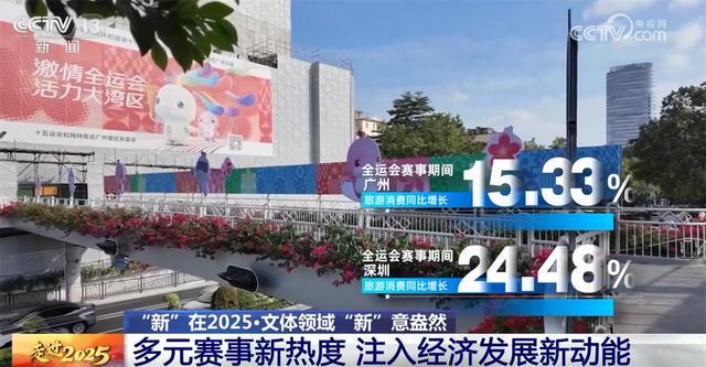 数览新活力新亮点新动能 我国文化体育领域“新”意盎然“闪耀”2025(图3)