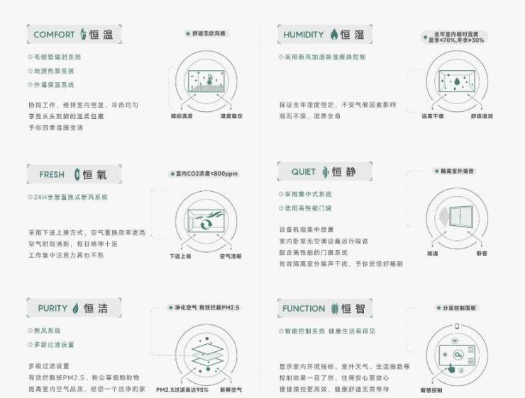 皖投安澜府-合肥新盘必买楼盘发布：官方售楼处电线小时电线最新房价楼盘评测(图5)