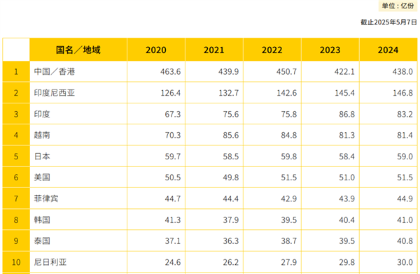 为什么现在吃方便面的人越来越少了(图2)