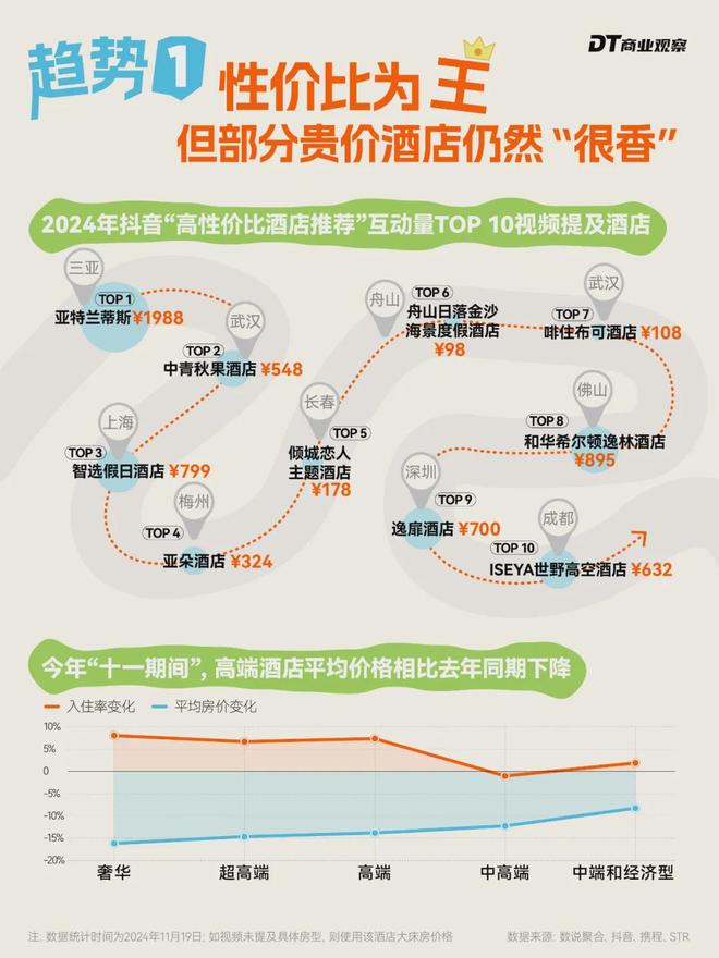 老钱酒店正在成为打工人的“进货天堂”(图3)